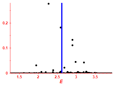 Strength function